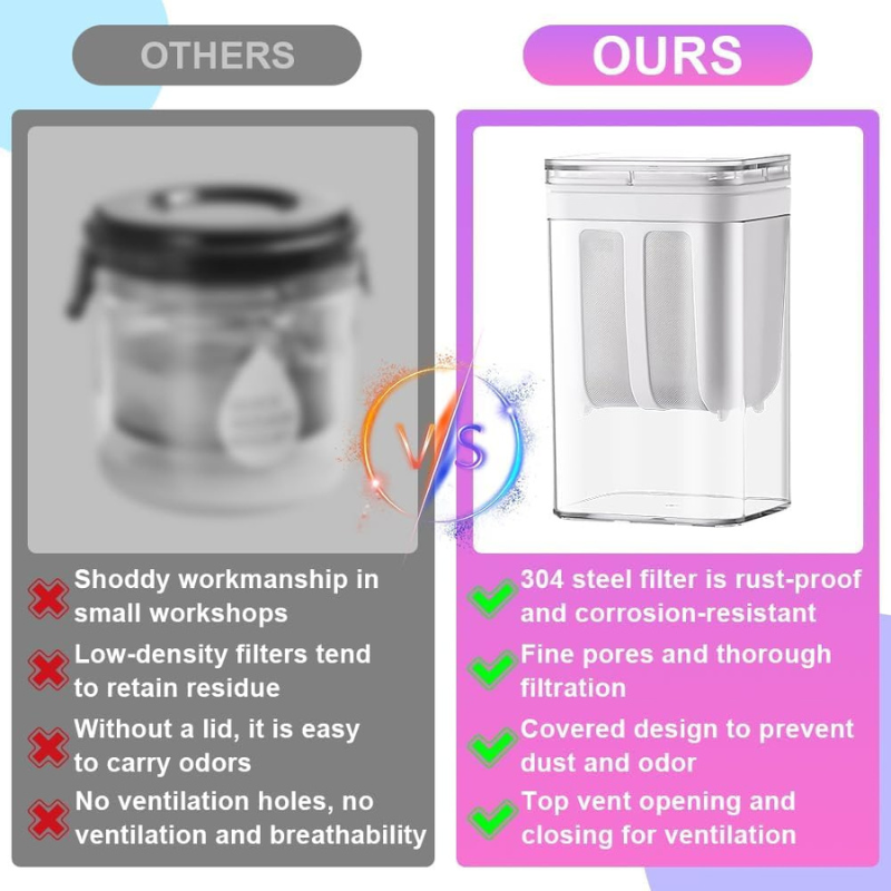 Yogurt Strainer, Multiple Usage Food Strainer, Greek Yogurt Filter Strainer, Stainless Steel Large Capacity Whey Separation Tool, Cheese Moisture Seperator