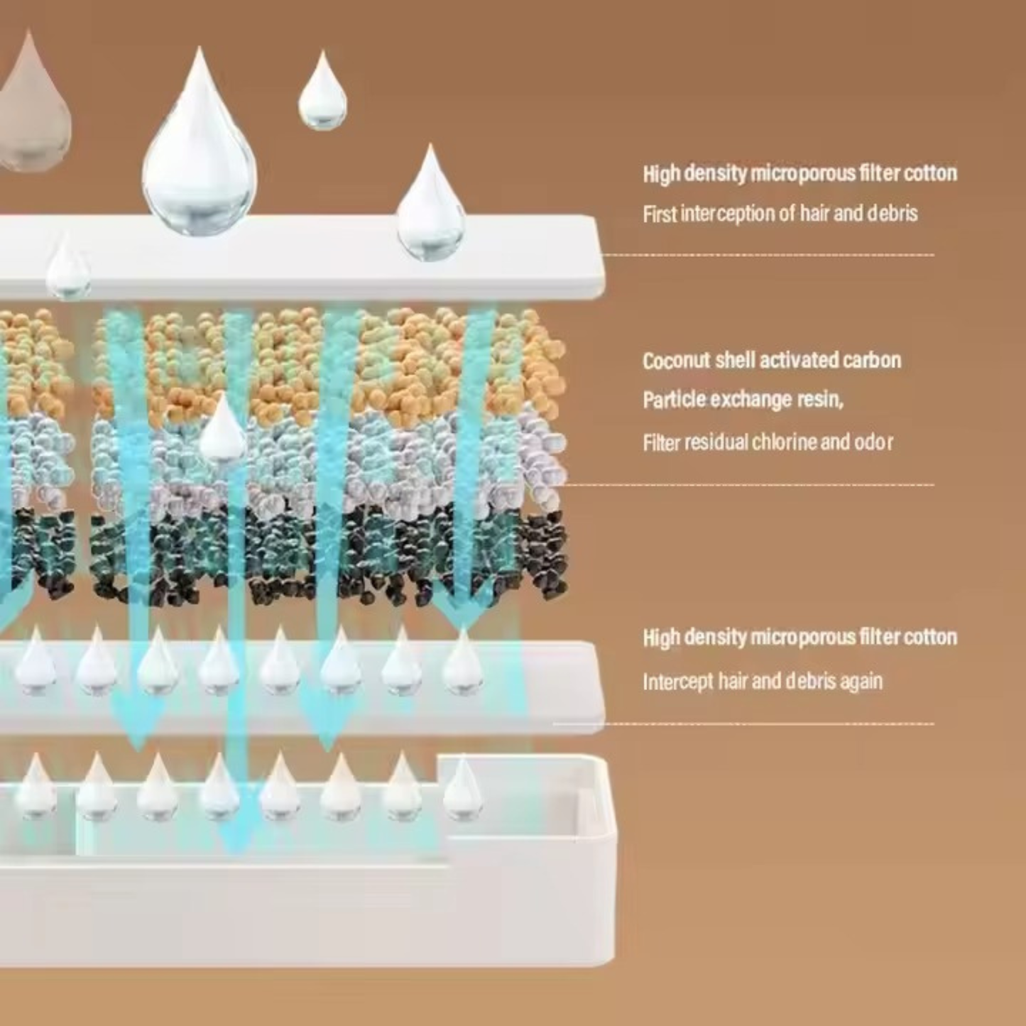 2.5L Rechargeable Automatic Pet Water Fountain – Smart Circulating Water Dispenser for Cats & Dogs